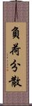 負荷分散 Scroll