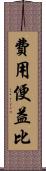 費用便益比 Scroll