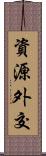 資源外交 Scroll