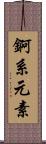 錒系元素 Scroll