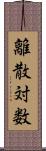 離散対数 Scroll