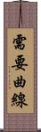 需要曲線 Scroll