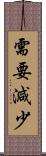需要減少 Scroll