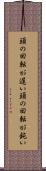 頭の回転が遅い Scroll