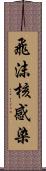 飛沫核感染 Scroll