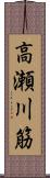 高瀬川筋 Scroll