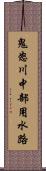 鬼怒川中部用水路 Scroll