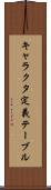 キャラクタ定義テーブル Scroll