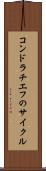 コンドラチエフのサイクル Scroll