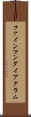 ファインマンダイアグラム Scroll