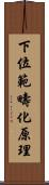 下位範疇化原理 Scroll