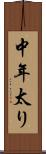 中年太り Scroll