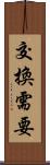 交換需要 Scroll