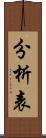 分析表 Scroll