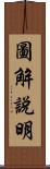圖解說明 Scroll