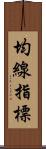 均線指標 Scroll