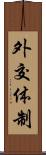 外交体制 Scroll