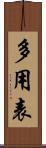 多用表 Scroll