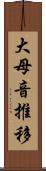 大母音推移 Scroll