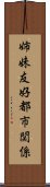 姉妹・友好都市関係 Scroll