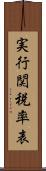 実行関税率表 Scroll
