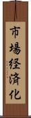 市場経済化 Scroll