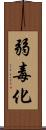 弱毒化 Scroll