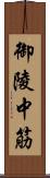 御陵中筋 Scroll