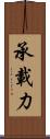 承載力 Scroll