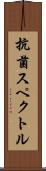 抗菌スペクトル Scroll