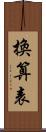 換算表 Scroll