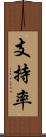 支持率 Scroll