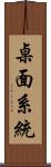 桌面系統 Scroll