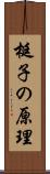 梃子の原理 Scroll