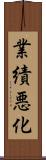 業績悪化 Scroll