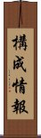 構成情報 Scroll