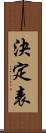 決定表 Scroll