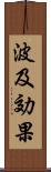 波及効果 Scroll