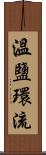 溫鹽環流 Scroll