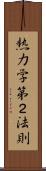 熱力学第２法則 Scroll