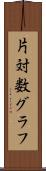 片対数グラフ Scroll
