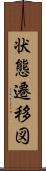 状態遷移図 Scroll