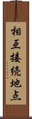 相互接続地点 Scroll