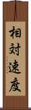 相対速度 Scroll