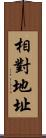 相對地址 Scroll