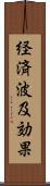経済波及効果 Scroll