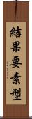 結果要素型 Scroll