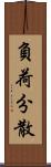 負荷分散 Scroll