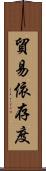 貿易依存度 Scroll