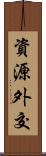 資源外交 Scroll